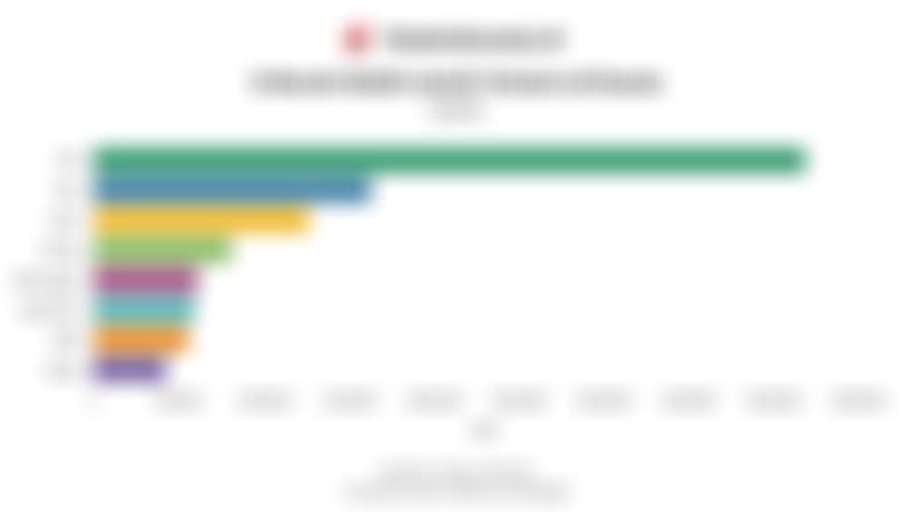 Daftar Merek Mobil Listrik Terlaris di Dunia pada 2025, BYD Memimpin