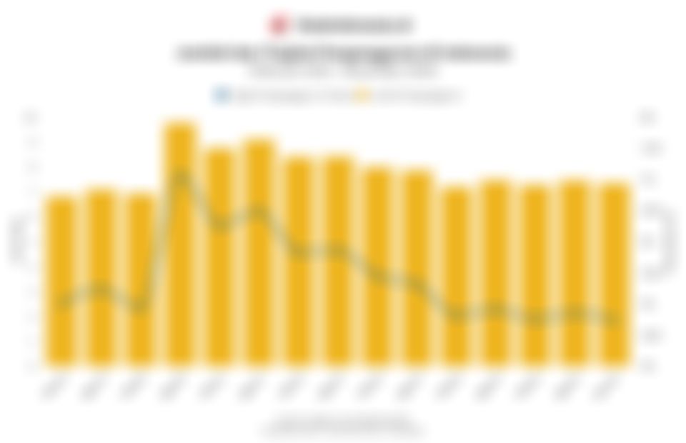 Data Tingkat Pengangguran Terbuka (TPT) di Indonesia 7 Tahun Terakhir hingga November 2025
