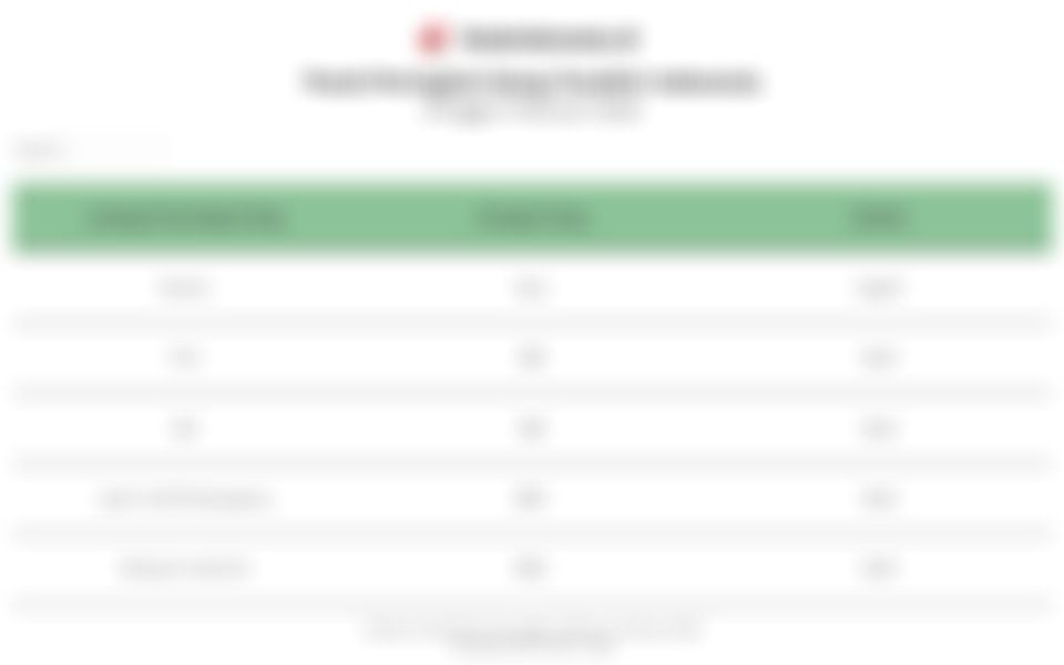 Peringkat Utang Indonesia dari Sejumlah Lembaga: Moody's, Fitch, hingga S&P (5 Februari 2026)