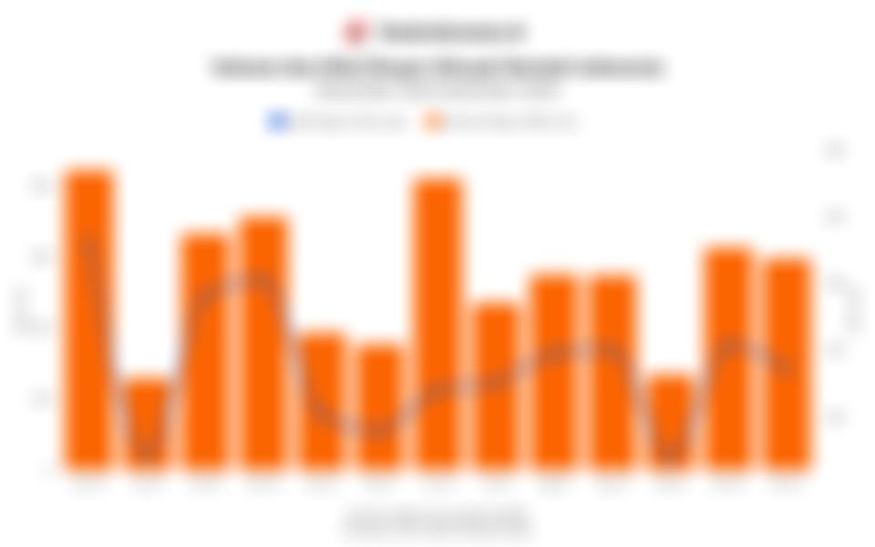 Volume dan Nilai Ekspor Minyak Mentah Indonesia 1 Tahun Terakhir hingga Desember 2025