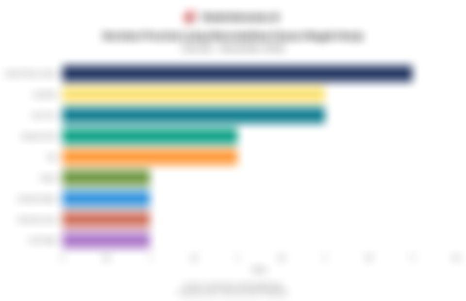 Data Jumlah Kasus Mogok Kerja Menurut Provinsi di Indonesia pada Januari-November 2025