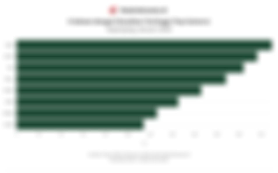 8 Saham Tercuan (Top Gainers) di BEI Sepanjang Januari 2026