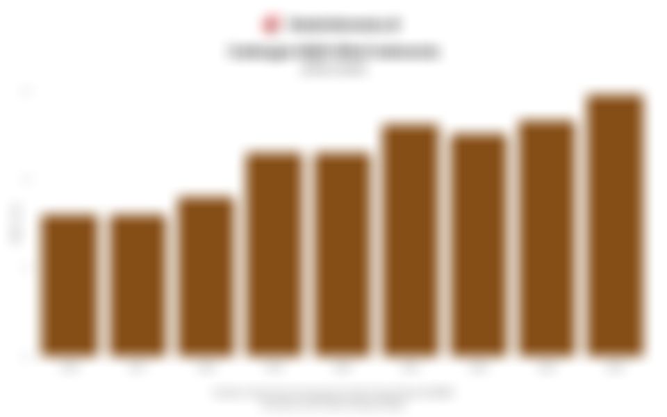 Jumlah Cadangan Bijih Nikel Indonesia 9 Tahun Terakhir hingga 2024