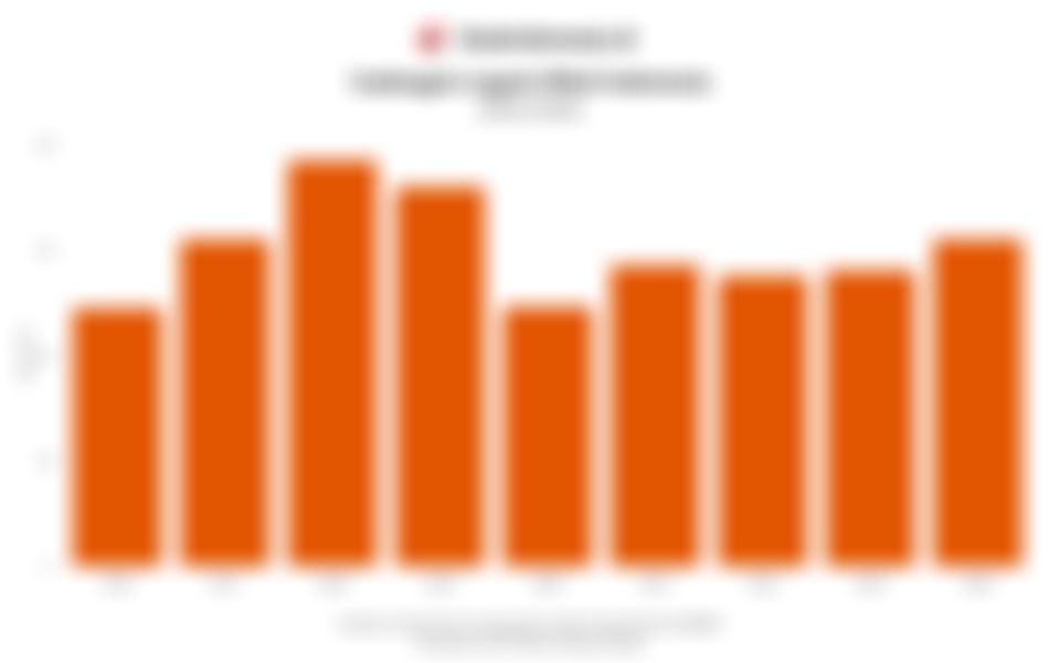 Jumlah Cadangan Logam Nikel Indonesia 9 Tahun Terakhir hingga 2024