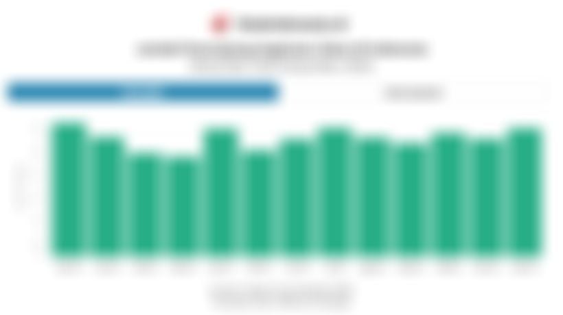Data Jumlah Penumpang Pesawat Indonesia 1 Tahun Terakhir hingga Desember 2025