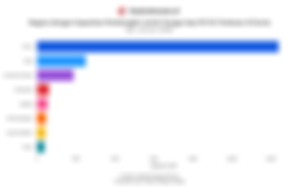 Deretan Negara dengan Kapasitas PLTU Beroperasi Terbesar di Dunia per Januari 2026