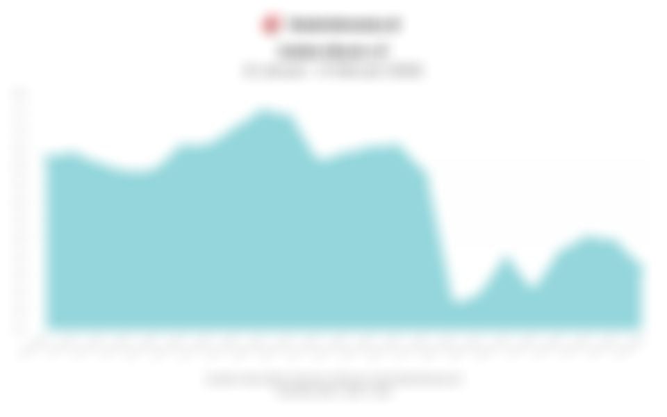 Data Penutupan Indeks Bisnis-27 Hari Ini (Jumat, 6 Februari 2026)