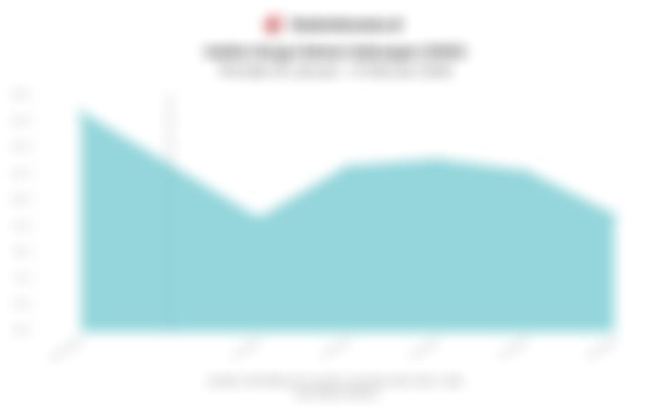 Pergerakan dan Sentimen IHSG dalam Sepekan hingga 6 Februari 2026