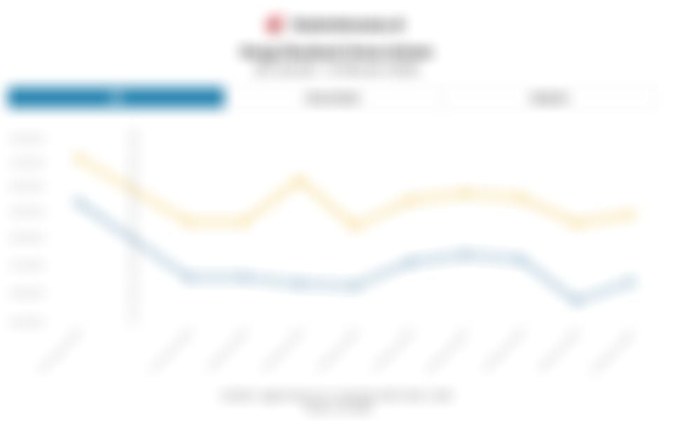 Harga Jual Emas Antam Turun Lebih dari Rp200.000 dalam Sepekan hingga 6 Februari 2026