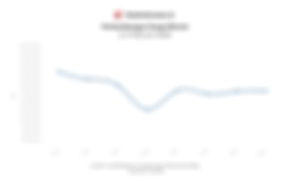 Data Perkembangan Harga Bitcoin (2-9 Februari 2026)