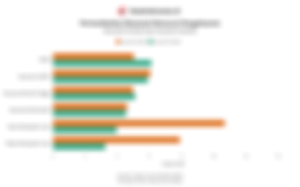 Data Pertumbuhan Ekonomi Menurut Pengeluaran pada Kuartal IV/2024 dan Kuartal IV/2025