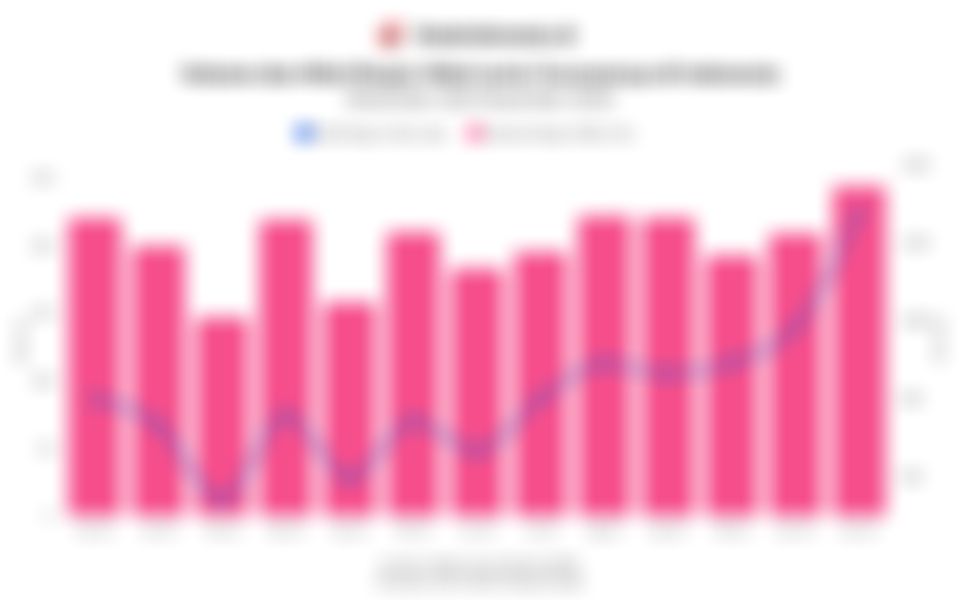 Volume dan Nilai Ekspor Nikel serta Turunannya di Indonesia 1 Tahun Terakhir hingga Desember 2025