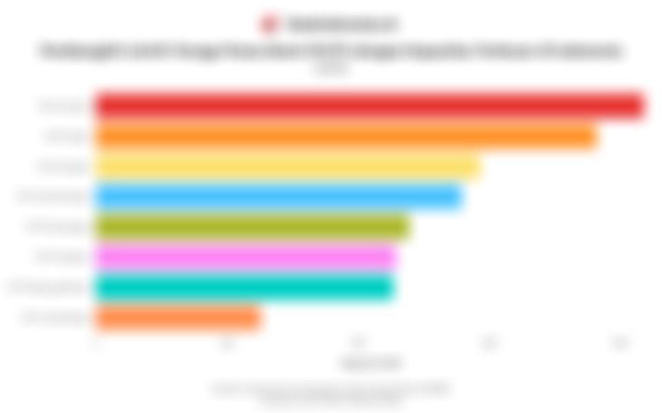 Deretan Pembangkit Listrik Tenaga Panas Bumi (PLTP) dengan Kapasitas Terbesar di Indonesia pada 2024