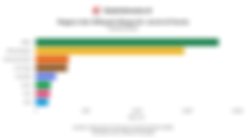 Daftar Negara dan Wilayah Eksportir Jeruk Terbesar Dunia pada 2024/2025