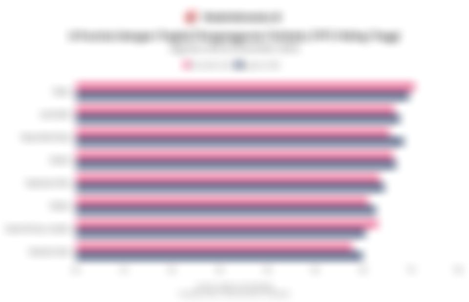 Deretan Provinsi dengan Tingkat Pengangguran Terbuka Paling Tinggi di Indonesia pada November 2025