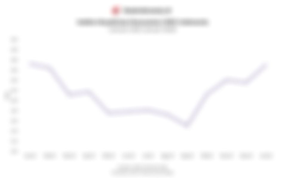Data Indeks Keyakinan Konsumen (IKK) Indonesia 1 Tahun Terakhir hingga Januari 2026