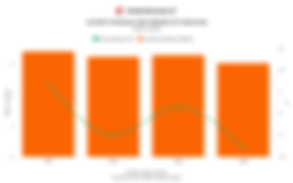 Data Jumlah Unduhan Gim Mobile di Indonesia dalam 4 Tahun Terakhir hingga 2025