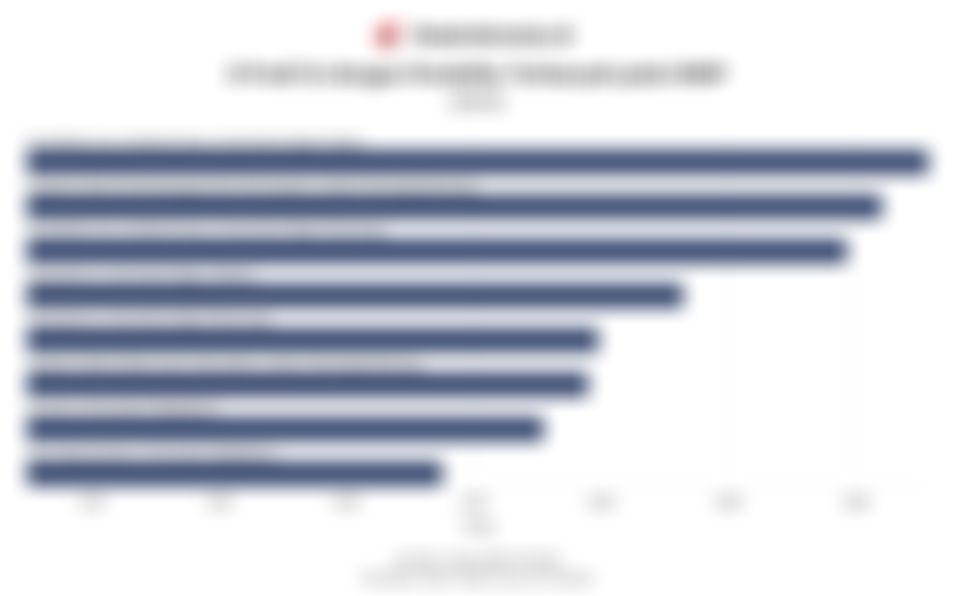 Data 8 Program Studi S1 Paling Diminati pada SNBP 2025