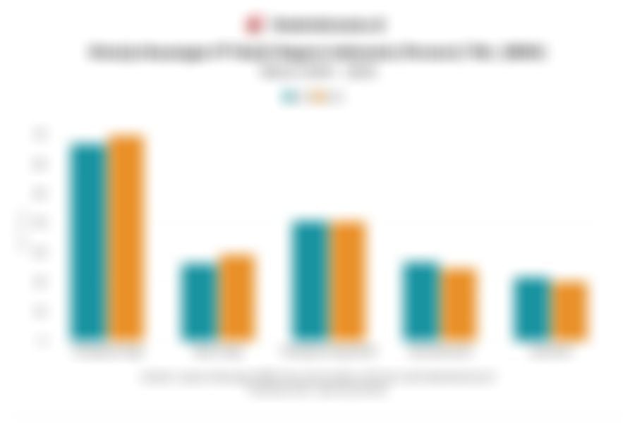 Data Kinerja Bank Negara Indonesia (BNI) pada 2025 dan Rasio Keuangan 