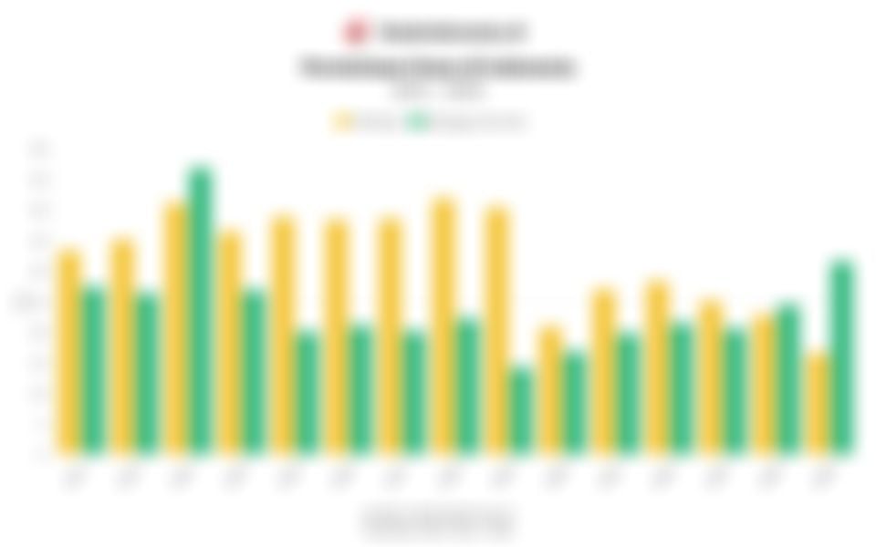 Perbandingan Permintaan Emas Investasi dan Perhiasan di Indonesia 15 Tahun Terakhir hingga 2025