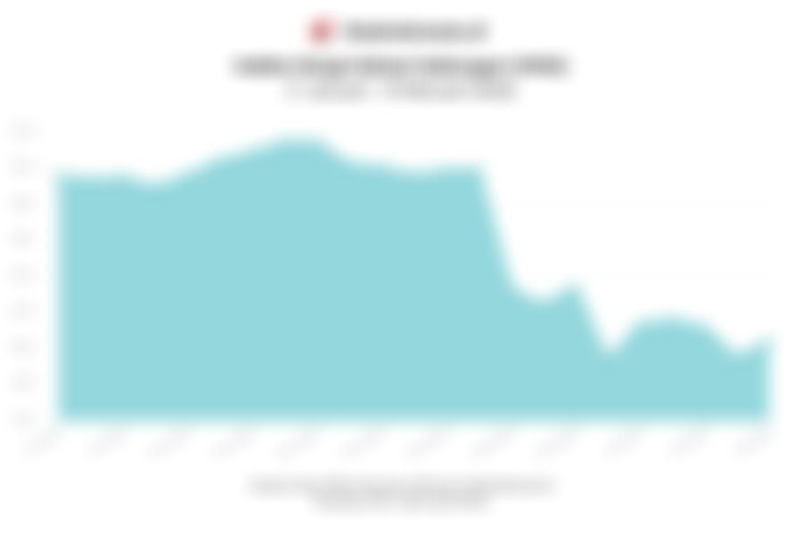 Data Penutupan Perdagangan IHSG Hari Ini (Senin, 9 Februari 2026)