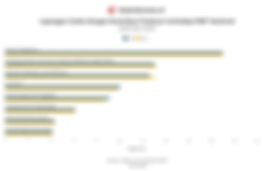 Data Lapangan Usaha Penyumbang Ekonomi Terbesar pada 2025 