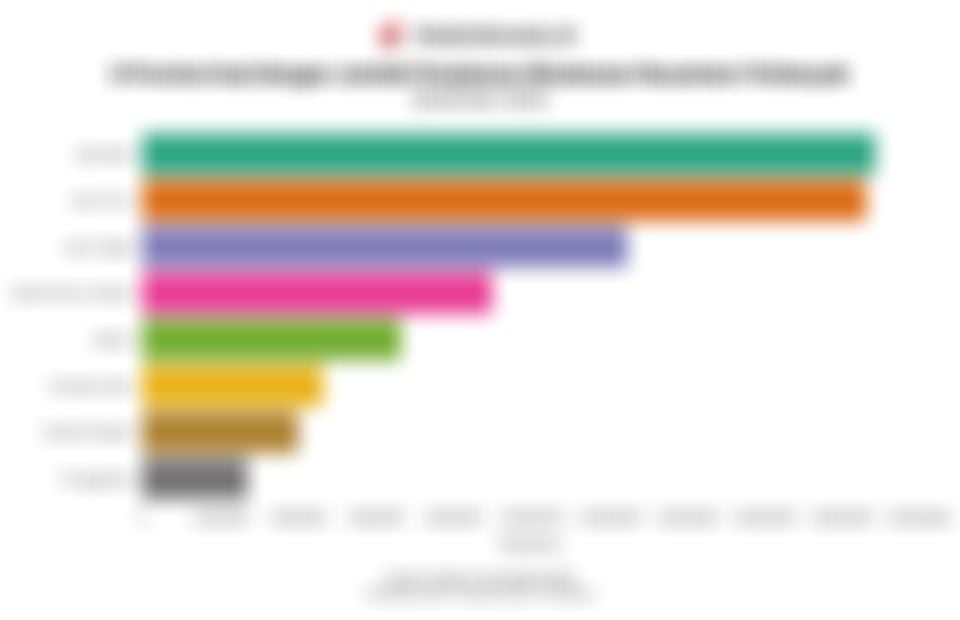 Data Lengkap Provinsi Asal Perjalanan Wisatawan Nusantara pada Desember 2025