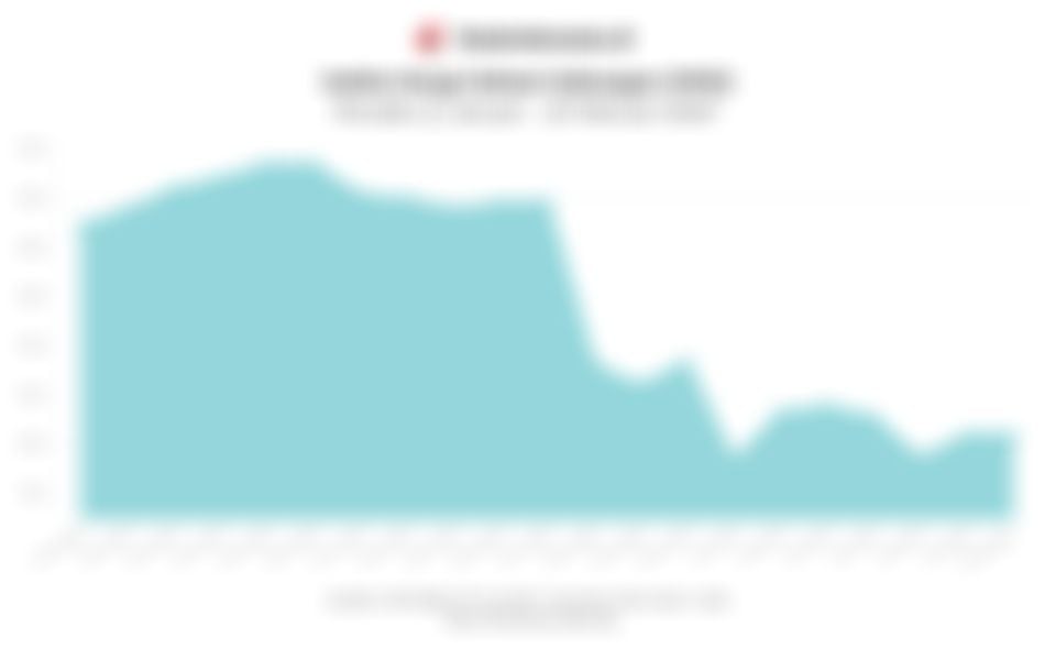 Data Pergerakan IHSG pada Awal Perdagangan Hari Ini (Selasa, 10 Februari 2026)