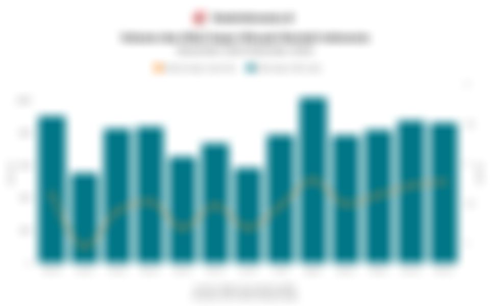 Volume dan Nilai Impor Minyak Mentah Indonesia 1 Tahun Terakhir hingga Desember 2025