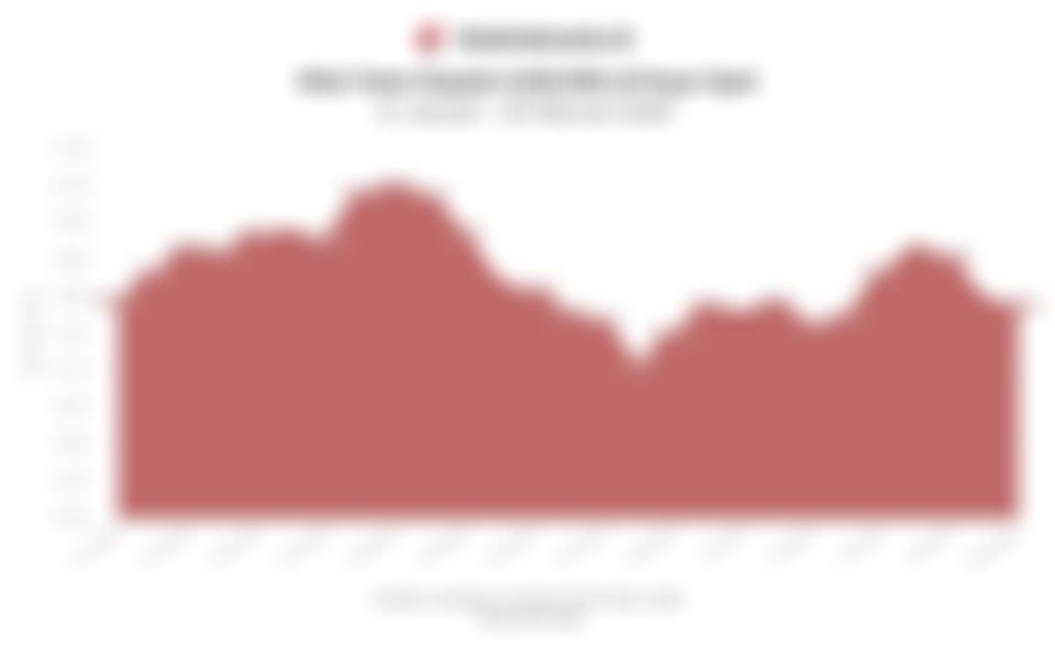 Nilai Tukar Rupiah terhadap Dolar AS Pagi Ini (10 Februari 2026)