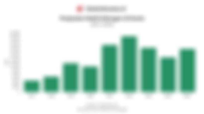 Data Penjualan Mobil Hidrogen di Dunia 9 Tahun Terakhir hingga 2025