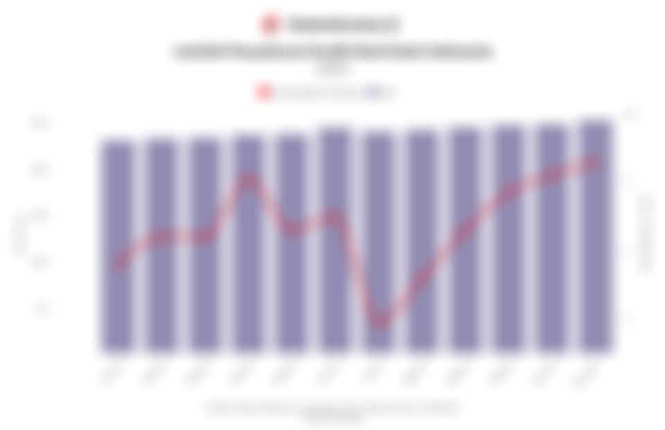 Perkembangan Penyaluran Kredit Real Estat Sepanjang 2025