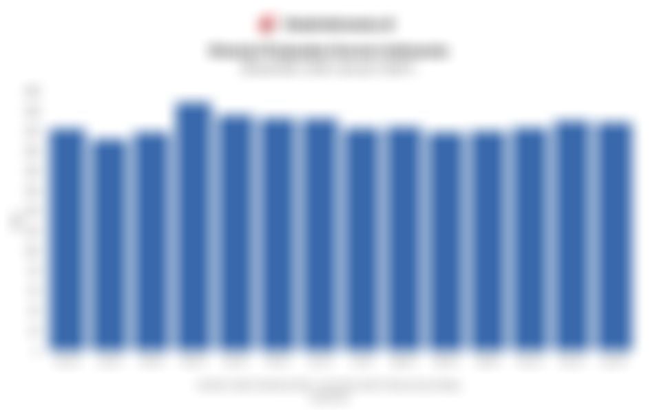 Data Kinerja Penjualan Eceran 1 Tahun Terakhir hingga Desember 2025 dan Proyeksi Januari 2026