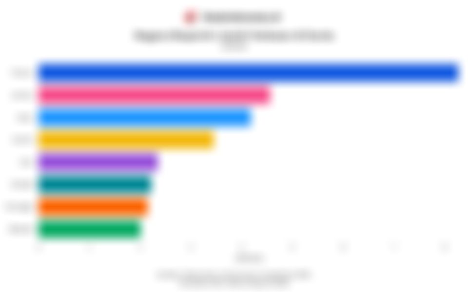 Deretan Negara Eksportir Listrik Terbesar di Dunia pada 2024