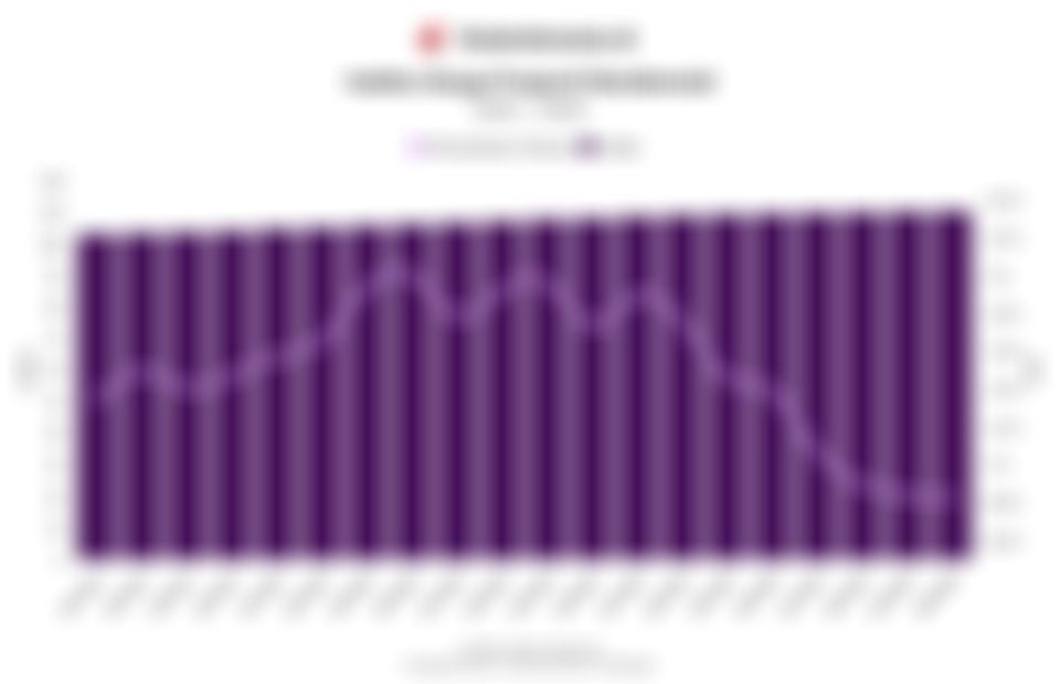 Data Indeks Harga Properti Residensial 5 Tahun Terakhir hingga Kuartal IV/2025