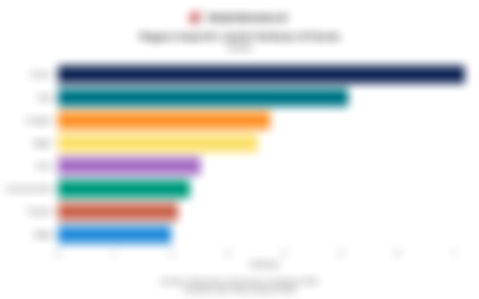 Deretan Negara Importir Listrik Terbesar di Dunia pada 2024
