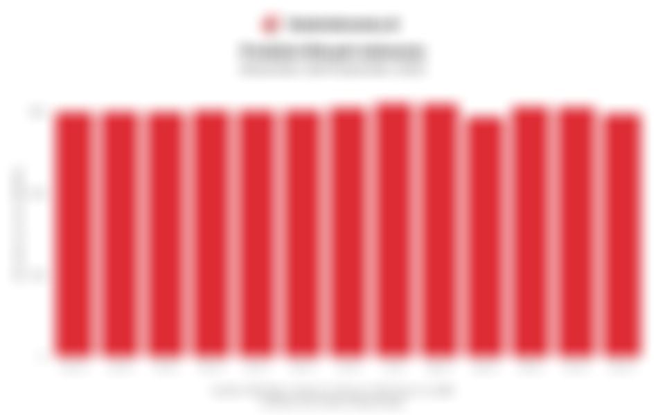 Jumlah Produksi Minyak di Indonesia 1 Tahun Terakhir hingga Desember 2025