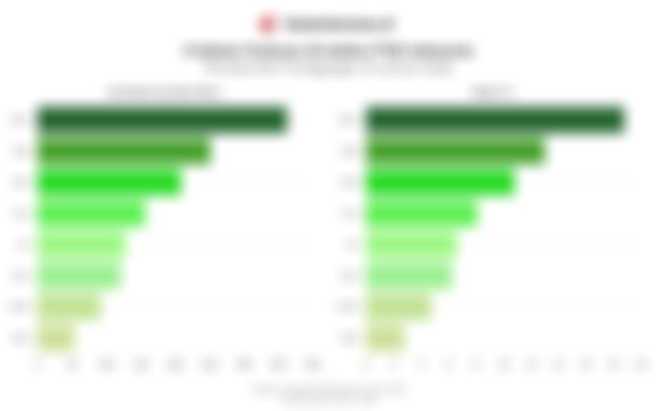 Deretan 8 Saham Terbesar di Indeks FTSE Indonesia pada Akhir Januari 2026