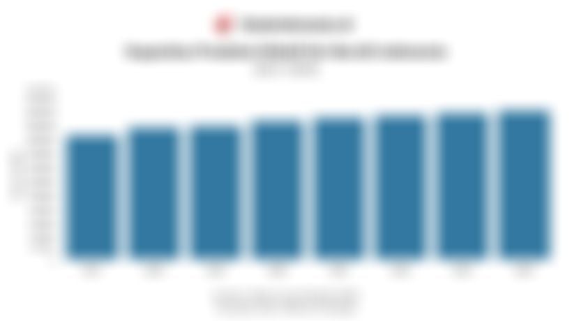 Data Kapasitas Produksi Efektif Air Bersih Indonesia 8 Tahun Terakhir hingga 2024