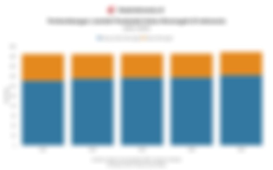 Data Jumlah Penduduk Kelas Menengah di Indonesia hingga 2025 Menurut Mandiri Institute