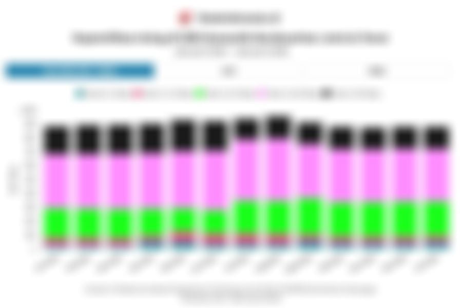 Data Kepemilikan Investor Asing di SBN 1 Tahun Terakhir hingga Januari 2026