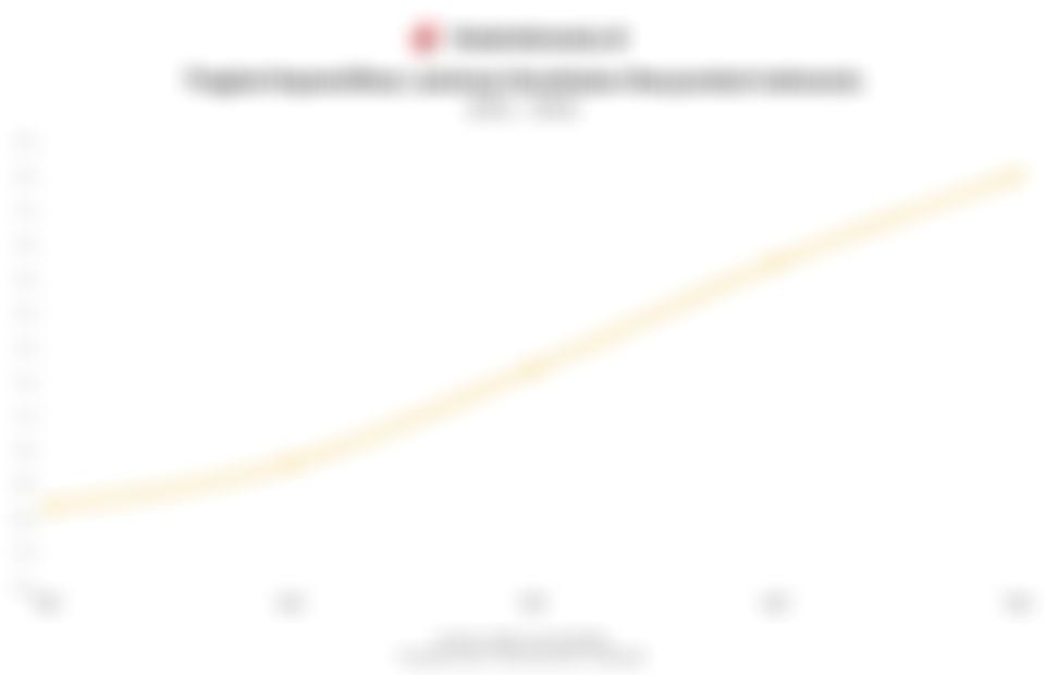 Data Tingkat Kepemilikan Jaminan Kesehatan Masyarakat Indonesia 5 Tahun Terakhir hingga 2025