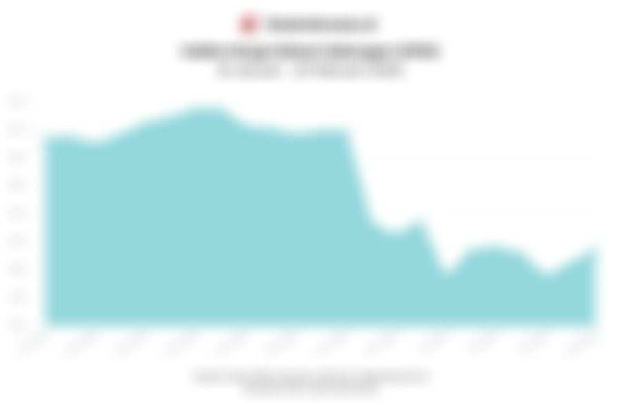Data Penutupan Perdagangan IHSG Hari Ini (Selasa, 10 Februari 2026)
