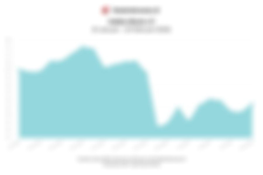 Data Penutupan Indeks Bisnis-27 Hari Ini (Selasa, 10 Februari 2026)