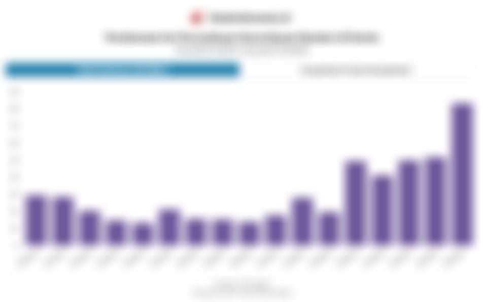 Data Pendanaan ke Perusahaan AI di Dunia 5 Tahun Terakhir hingga Kuartal IV/2025