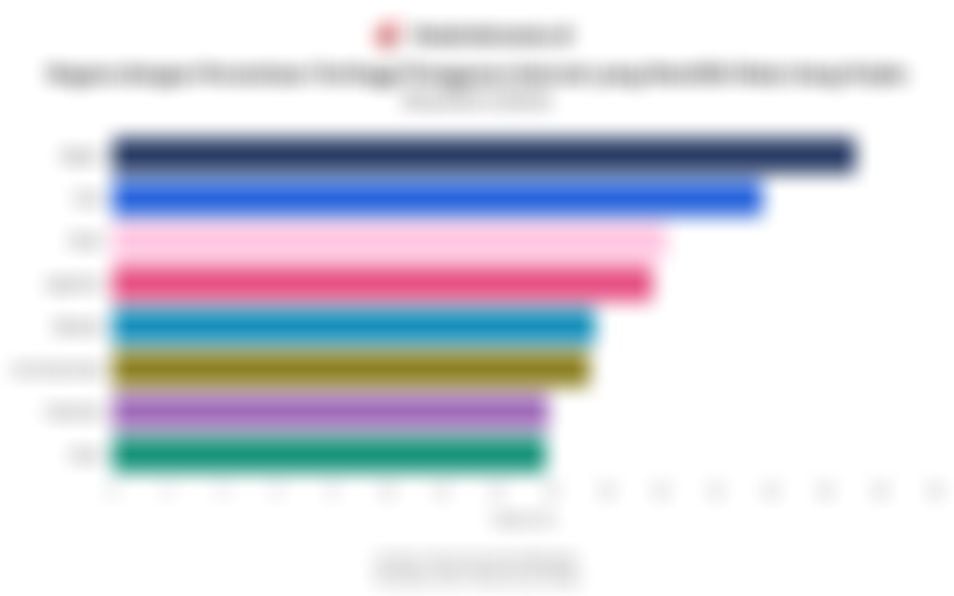 Deretan Negara yang Warganya Paling Banyak Memiliki Kripto pada Kuartal II/2025
