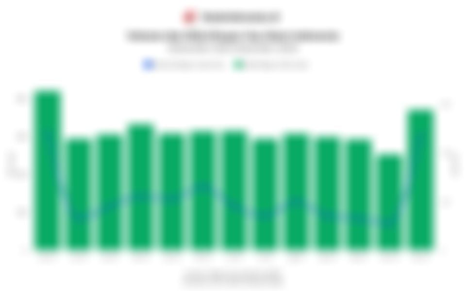 Volume dan Nilai Ekspor Gas Alam Indonesia 1 Tahun Terakhir hingga Desember 2025