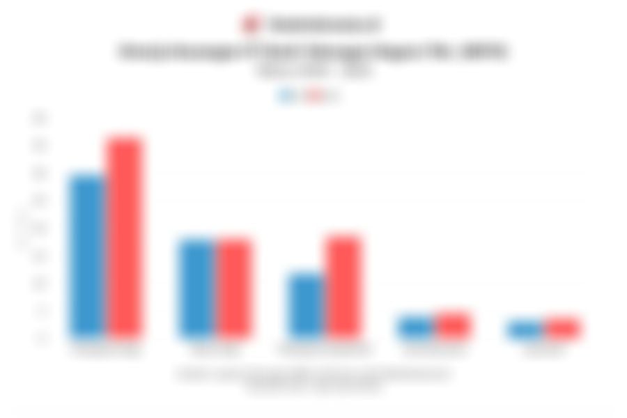 Data Kinerja Bank Tabungan Negara (BTN) pada 2025 dan Rasio Keuangan 