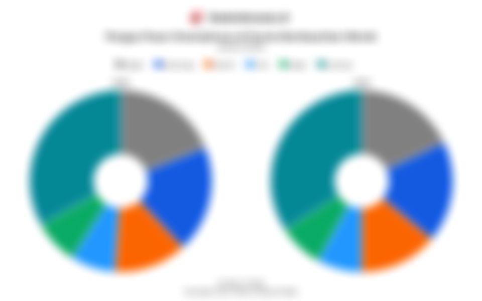 Jumlah Pengiriman dan Pangsa Pasar Smartphone Global pada 2024 dan 2025