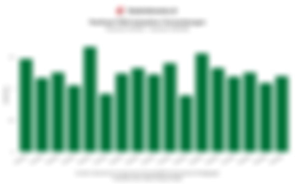 Realisasi Investasi PMA Subsektor Pertambangan 5 Tahun Terakhir hingga Kuartal IV/2025